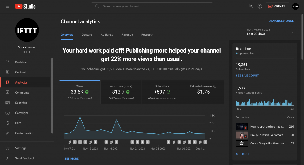 Buy Verified Monetization Youtube Channels